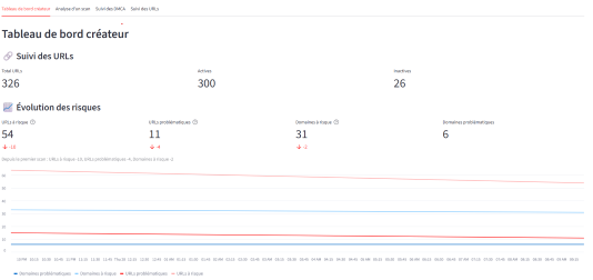 Dashboard preview